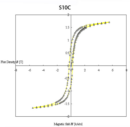 S10C